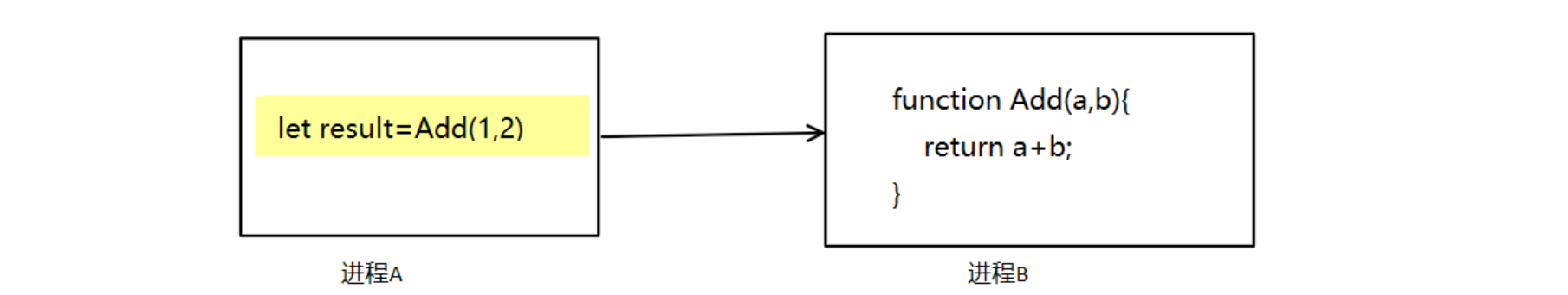Alternate text